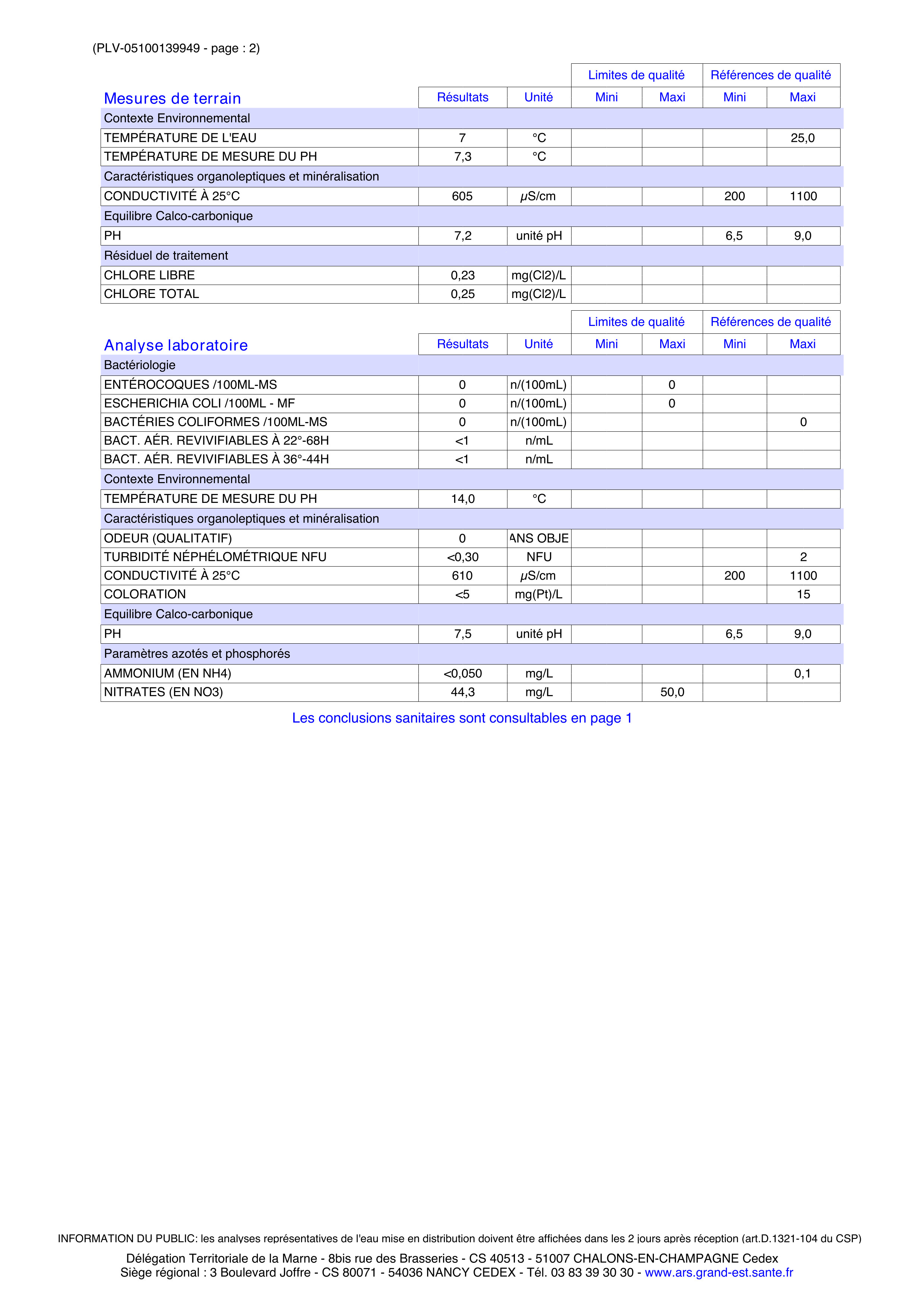 250113 controle eau 2